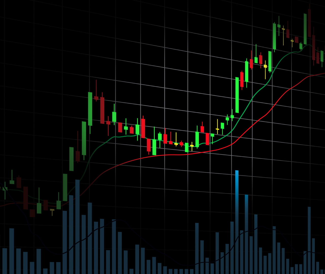 swing-trading-strategies-beginners-lqh-markets