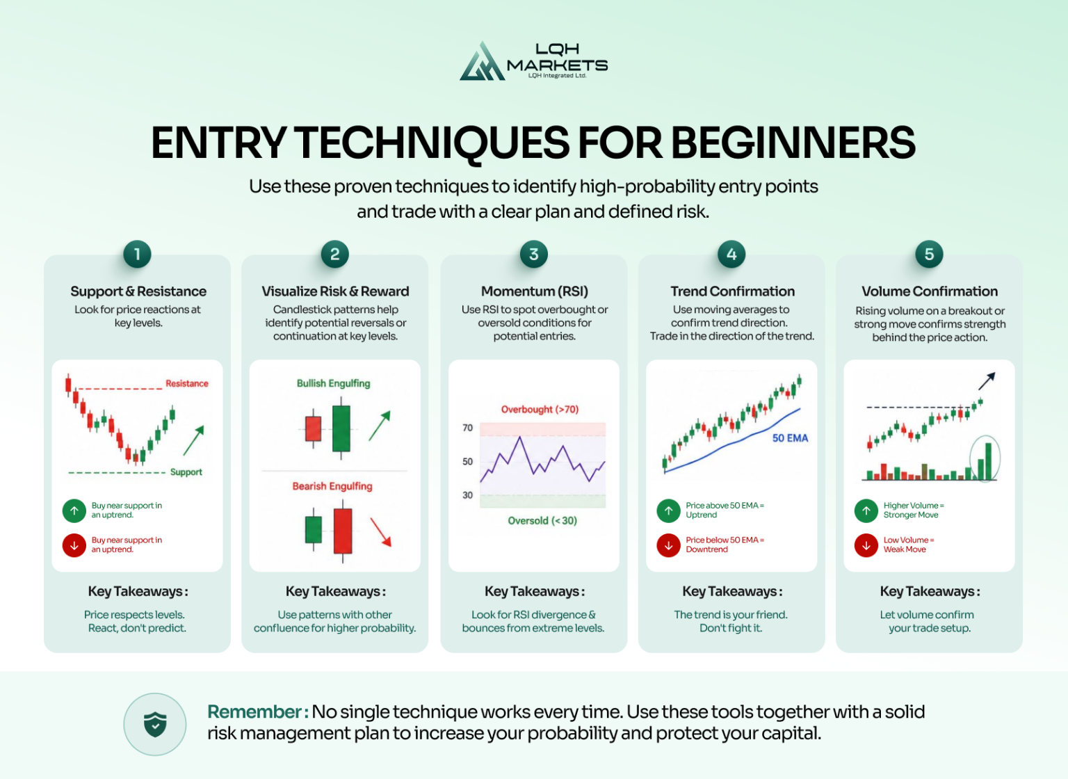 How to Start Day Trading with $100 - LQH Markets Blog