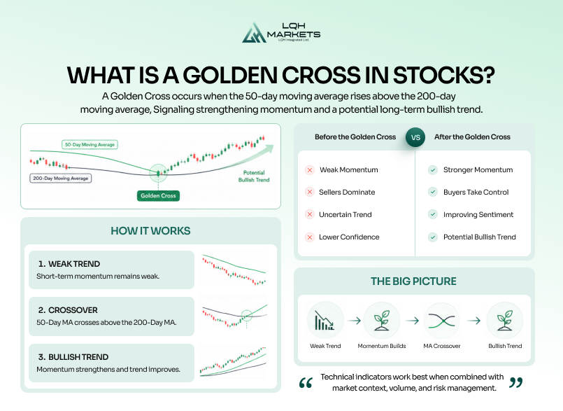 What is a golden crossover in stocks