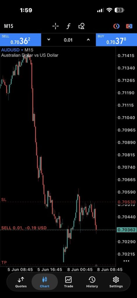 Active trade on MT5 mobile
