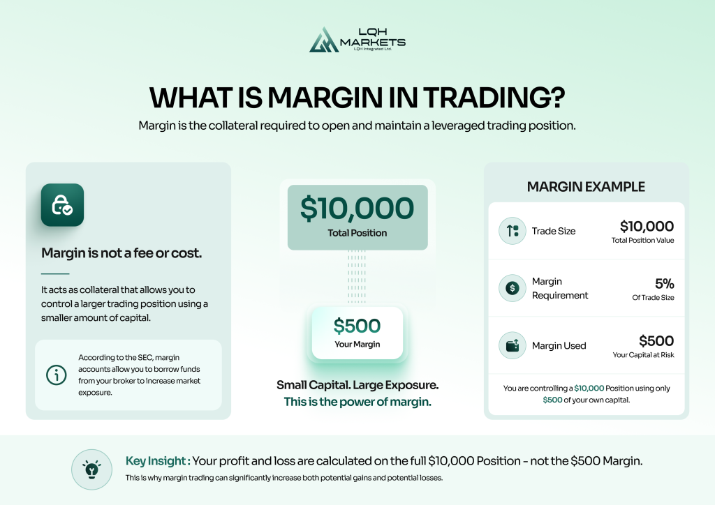 What is Margin in trading