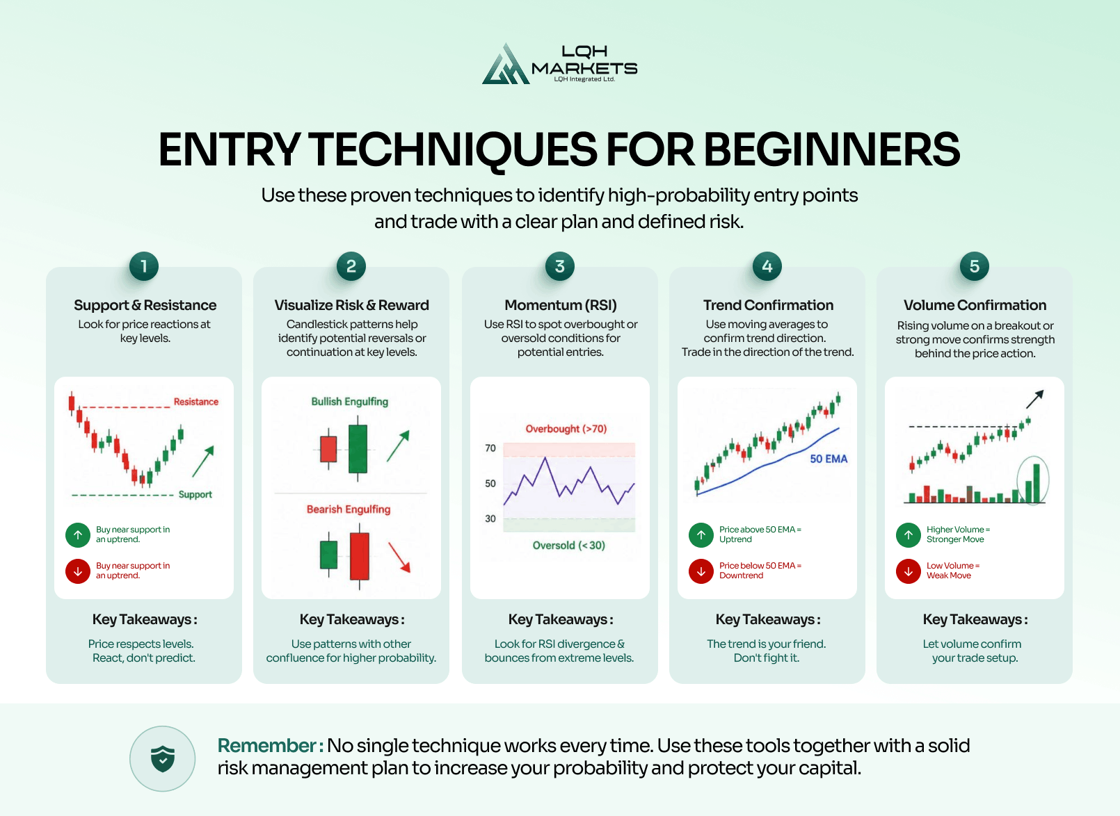 Entry trading techniques