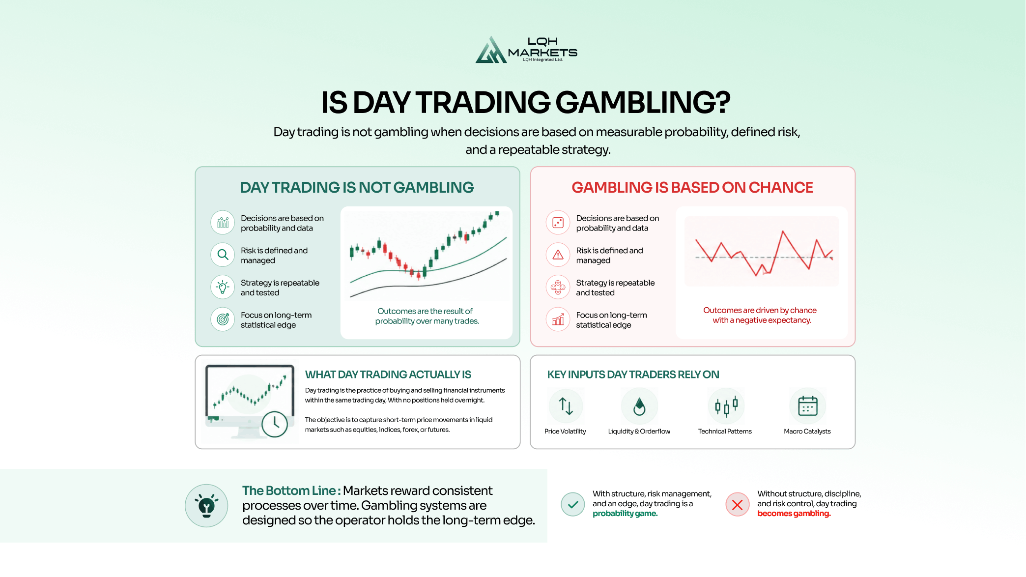 Is Day Trading Gambling