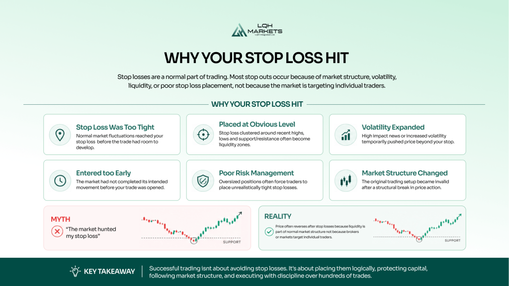 Why your Stop Loss Hit infographic