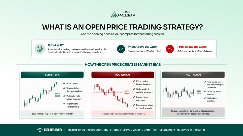 What is an Open Price Trading Startegy