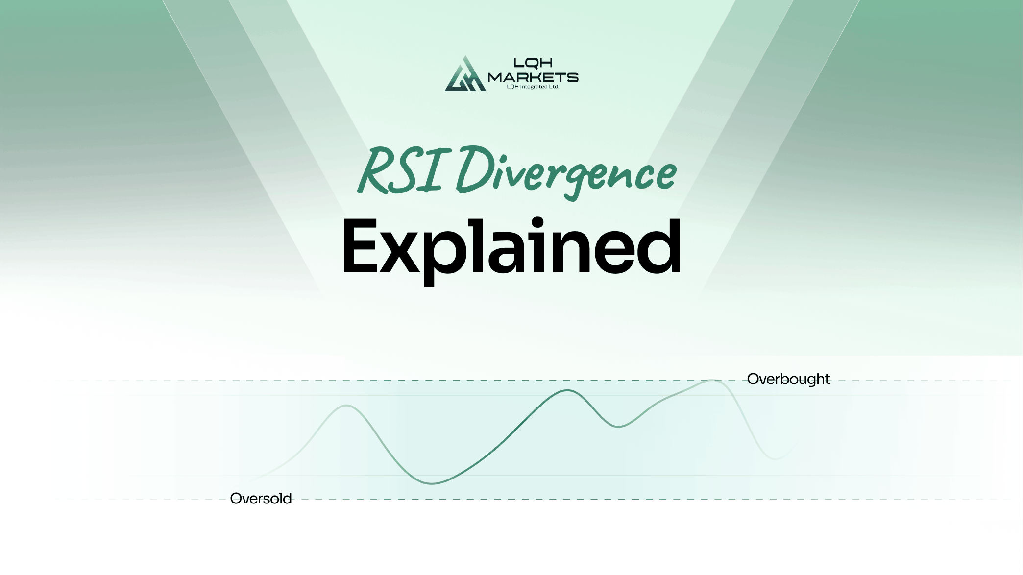 RSI Divergence Cover Art