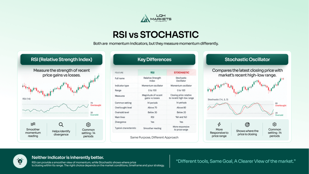RSI vs Stochastic differences explained