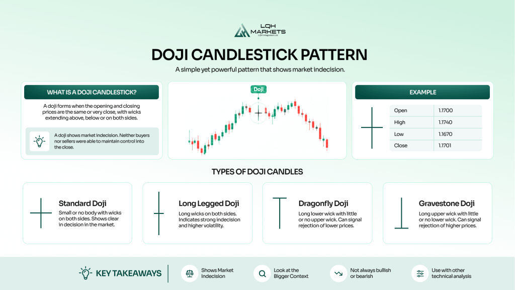 Doji Candlestick Pattern Explained