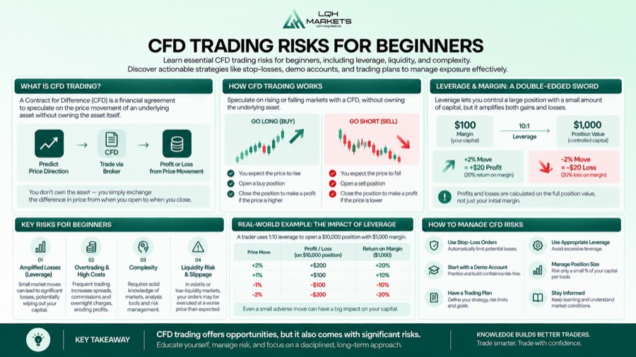 Is CFD Trading Safe for Beginners? Understanding the Risks infographic
