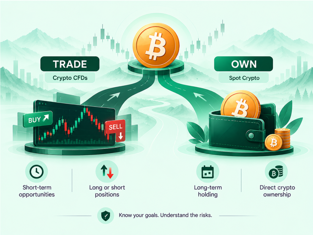 Crypto CFDs vs. Buying Real Crypto: Which is Better? infographic (2)