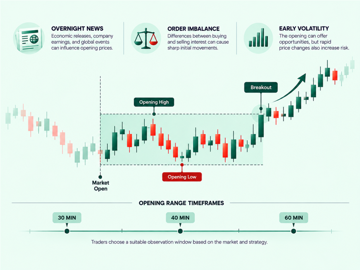 Trading Market Opens: Strategies for Index Volatility infographic