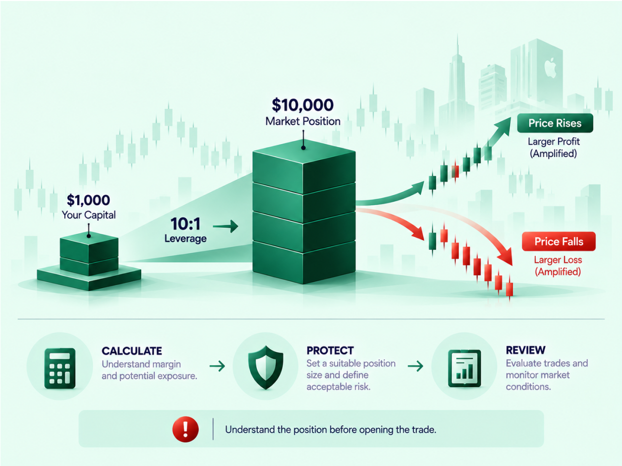 What is a Stock CFD? Trading Share CFDs Explained infographic (2)