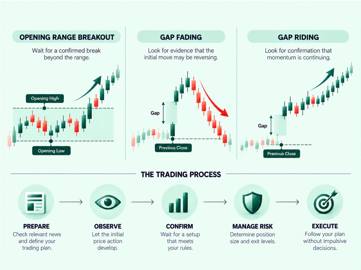 Trading Market Opens: Strategies for Index Volatility infographic (2)