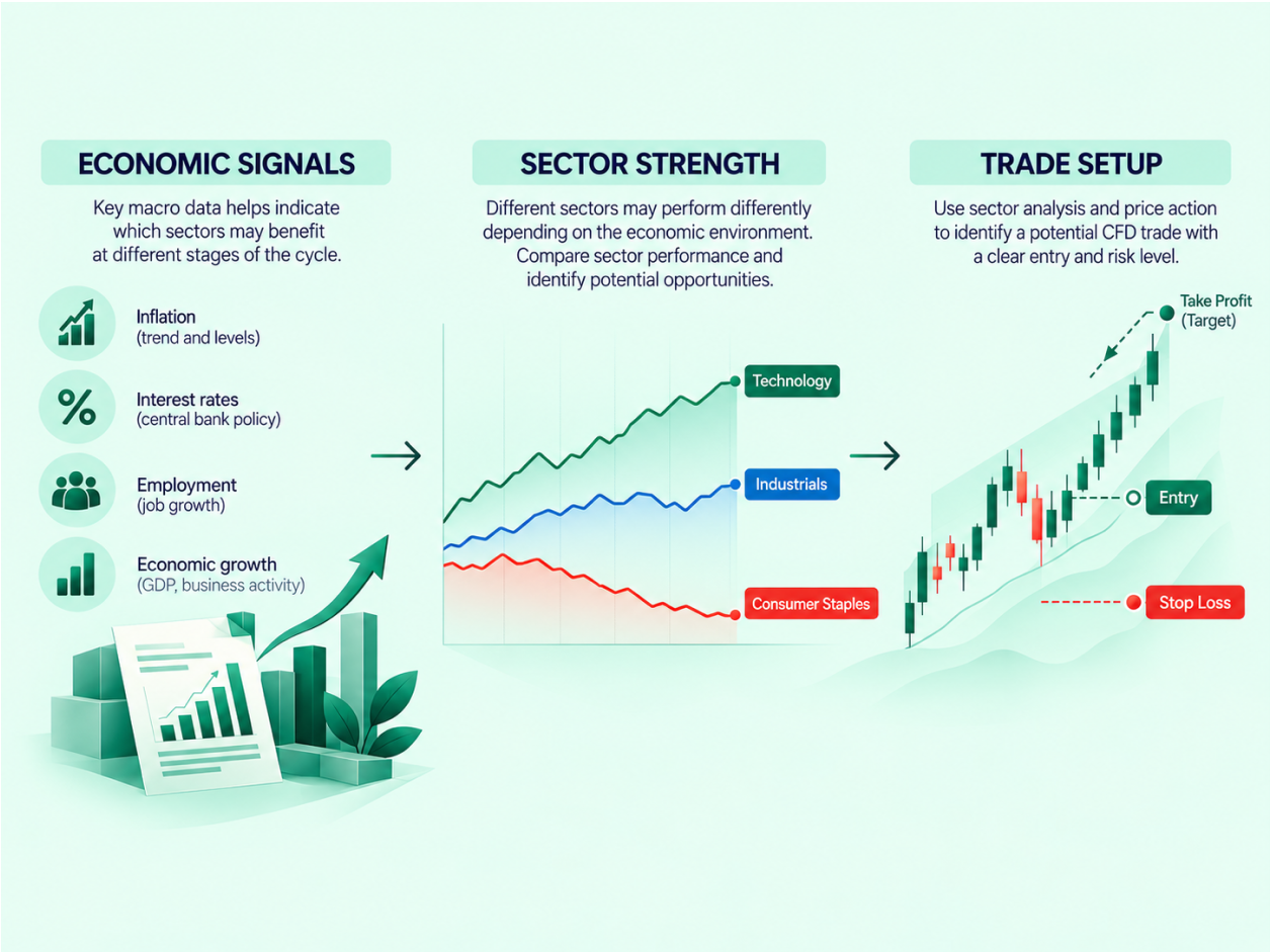 Sector Rotation Strategies in the Stock Market infographic (2)