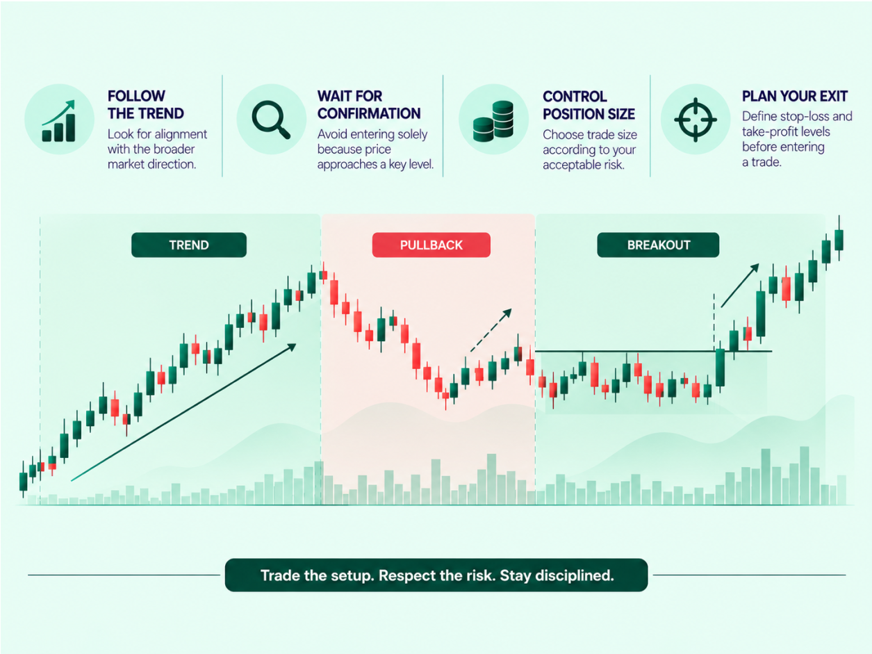 How to Trade Index CFDs: A Beginner’s Guide infographic (2)