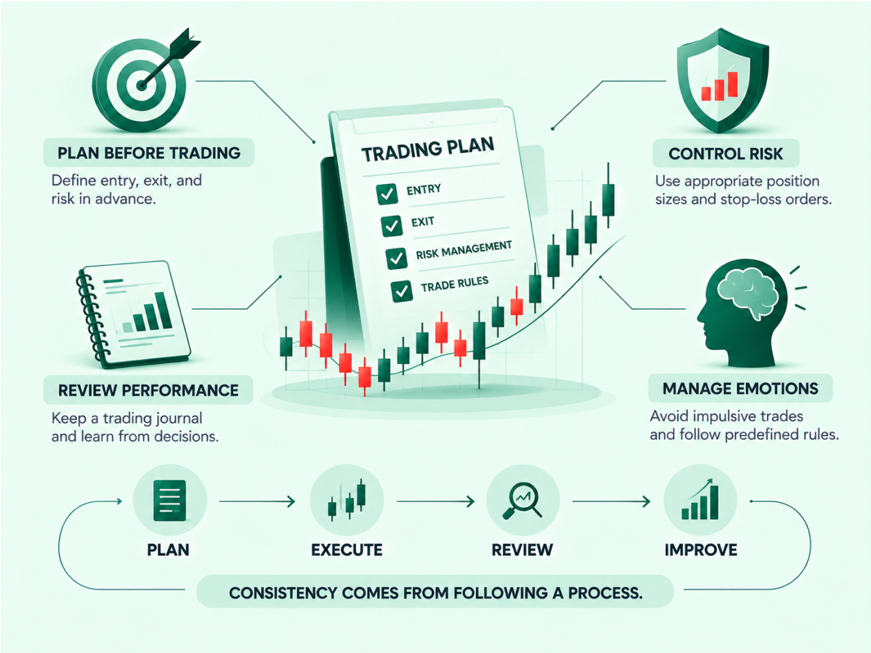 Trading Psychology and Discipline infographic (2)