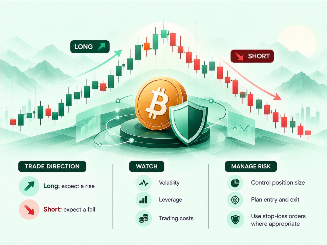 What are Crypto CFDs? Trading Digital Assets Explained infographic (2)