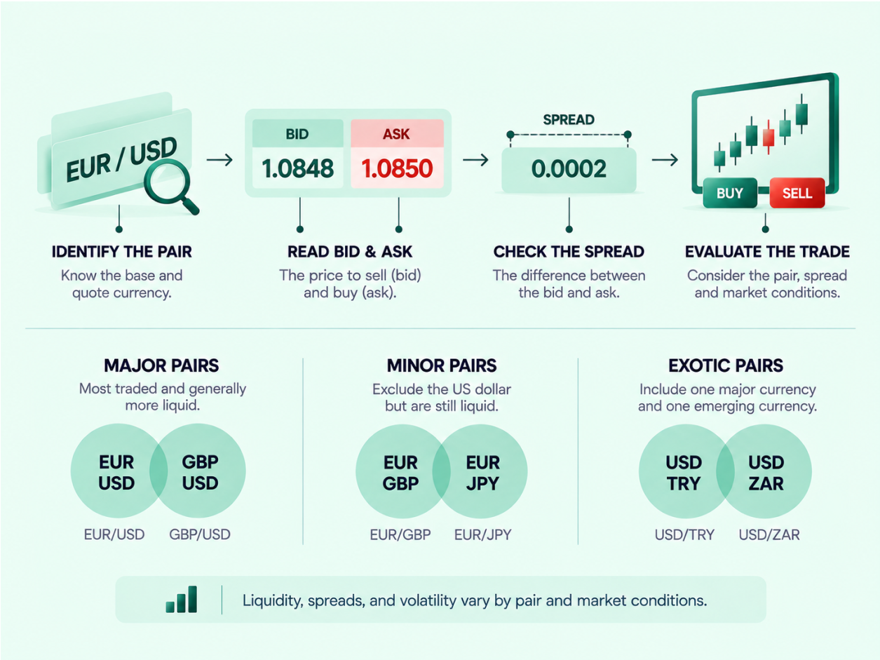 How to Read Forex Quotes: Base vs. Quote Currencies infographic (2)