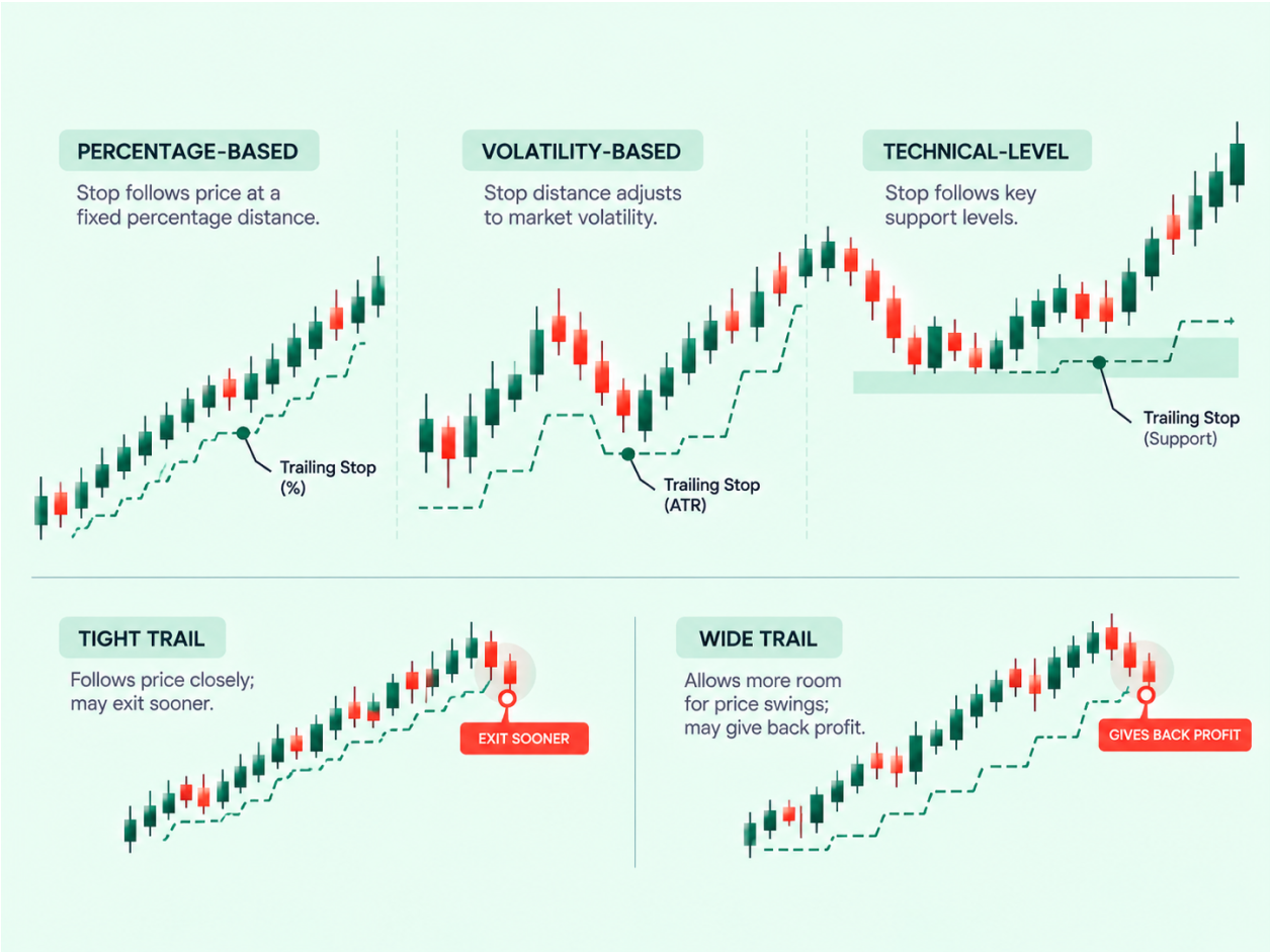 How Trailing Stops Work infographic (2)