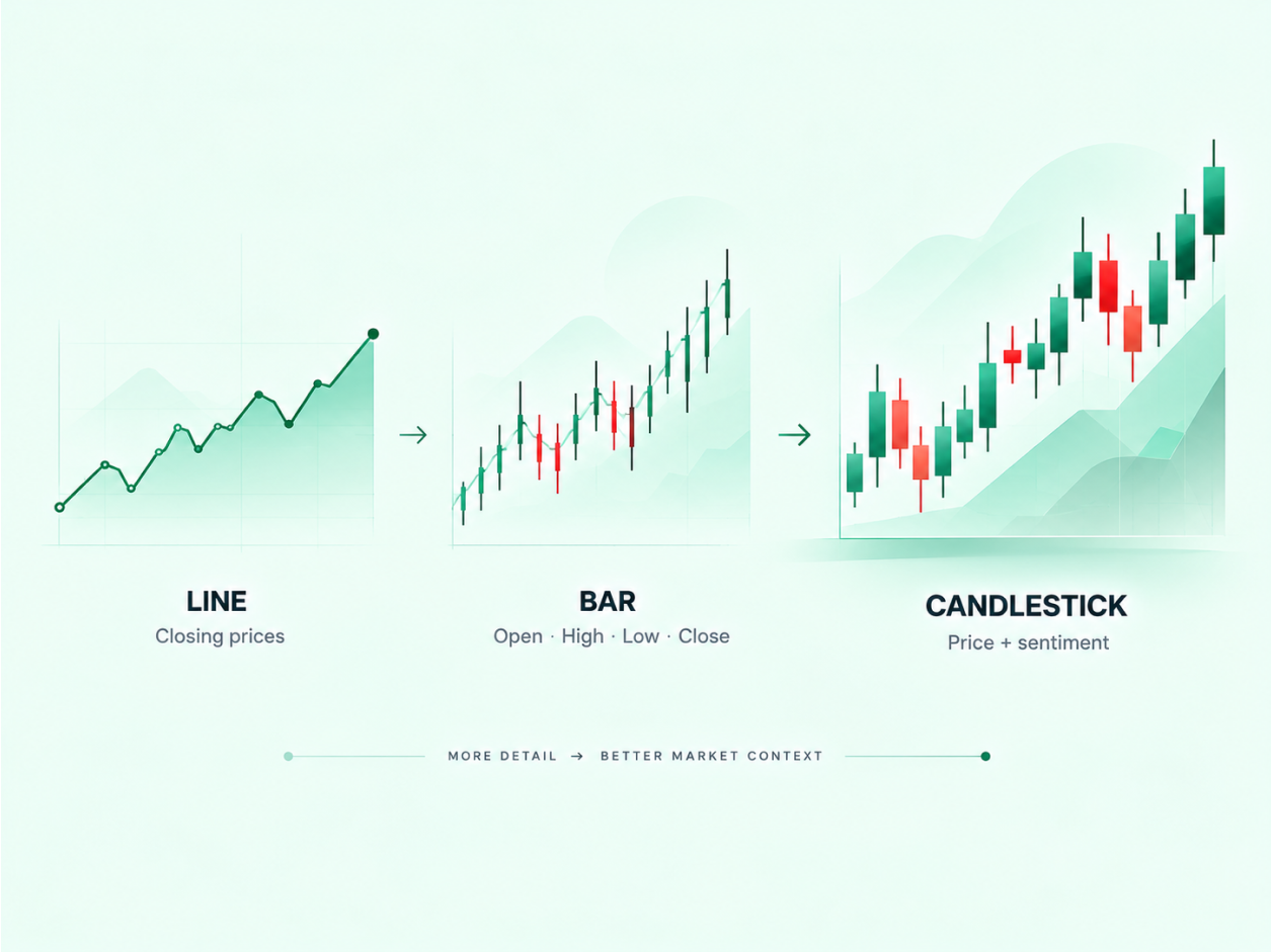 Reading Price Charts and Timeframes infographic (2)