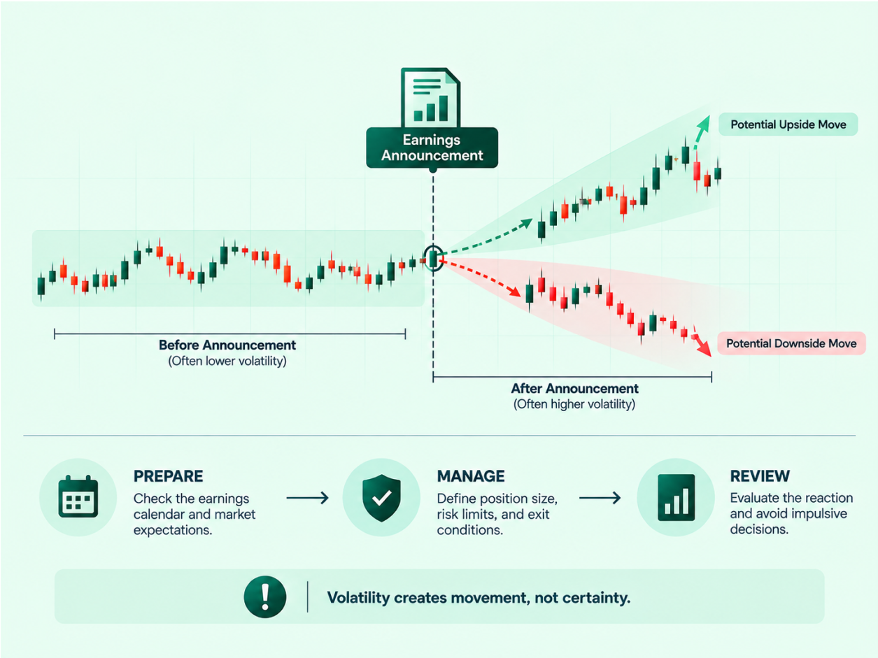 The Impact of Earnings Season on Share Prices infographic (2)