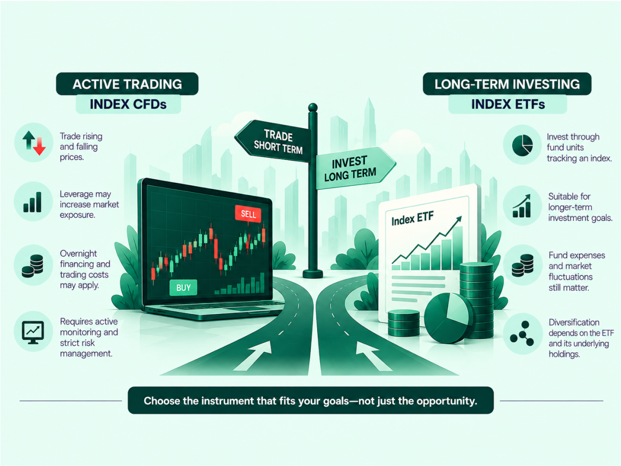 Index CFDs vs. Index ETFs: Which is Better for Traders? infographic (2)